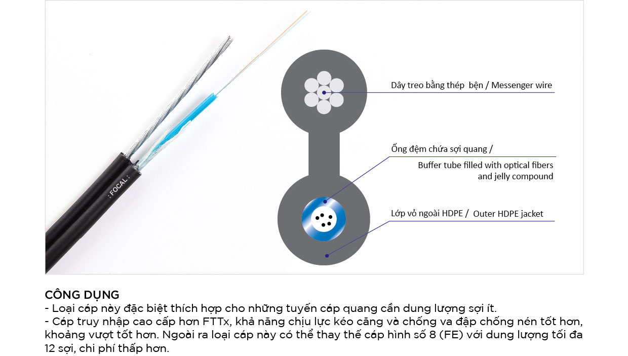 Cáp quang 2Fo ống lỏng treo Focal