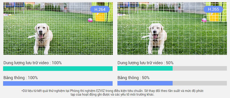 camera wifi ngoai troi 3mp ezviz c3tn outpro 10